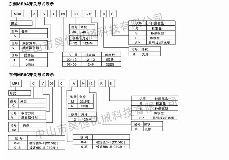 MR8A MR8C東側(cè)開(kāi)關(guān)(圖6)