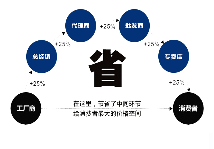 東側(cè)原裝電子手輪(圖3)